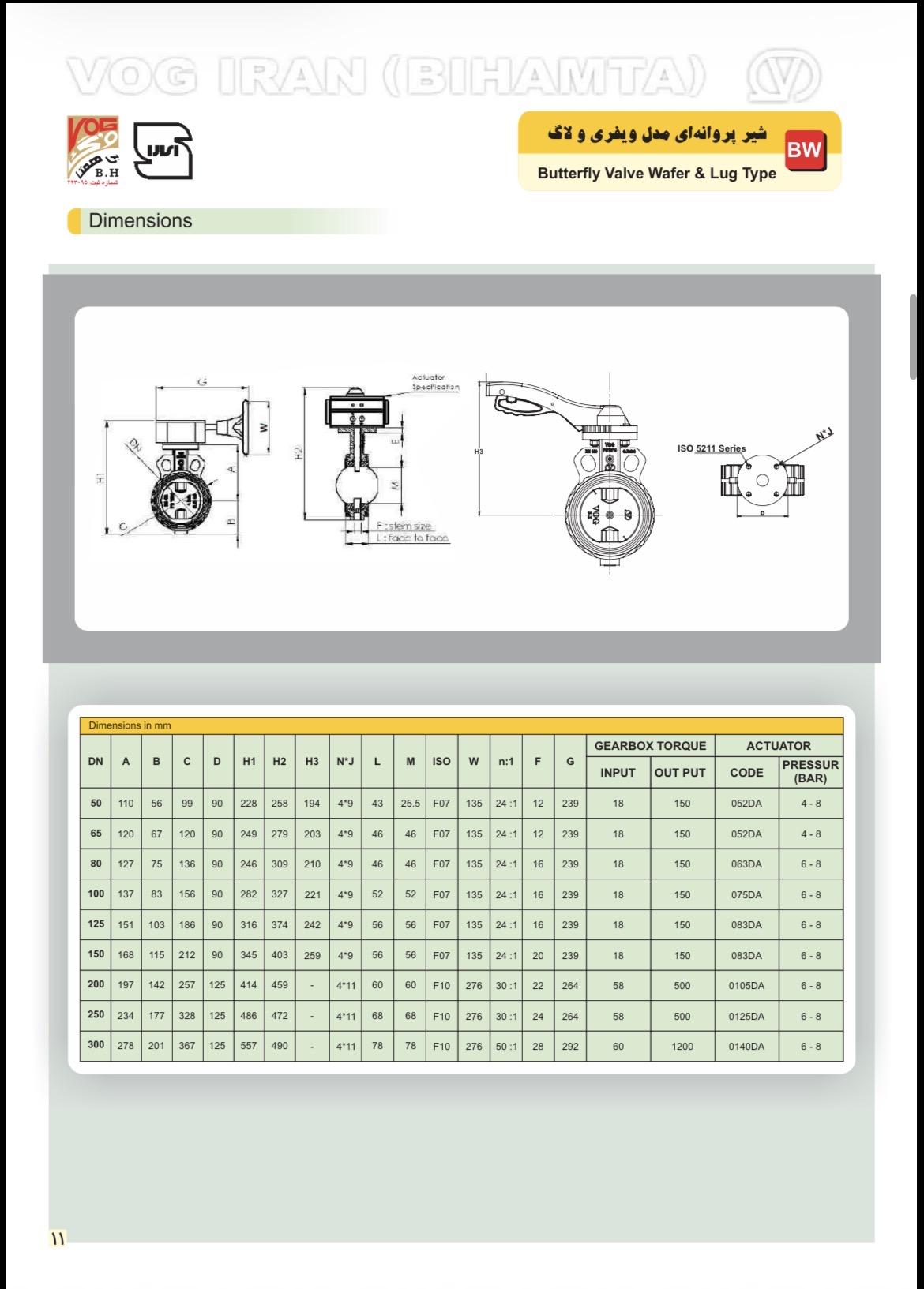 جدول ابعاد شیر پروانه‌ای ویفری اهرمی PN16 وگ ایران بی‌همتا مطابق استاندارد ISO 5211