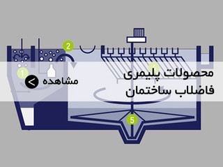 لوله و اتصالات پوشفیت فاضلابی نیوفلکس(BD)